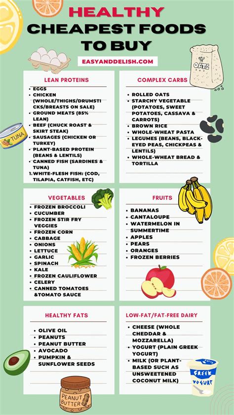 what kinds of foods are the cheapest why